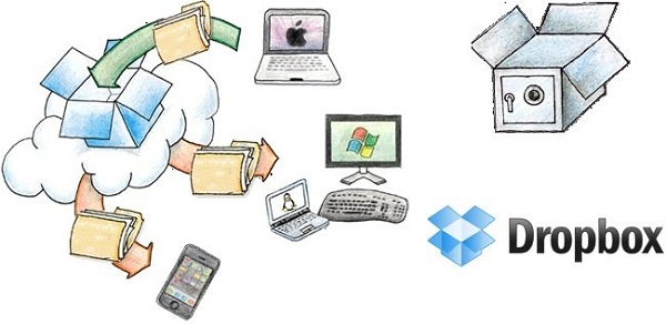 Access to Files via Dropbox on Any Devices