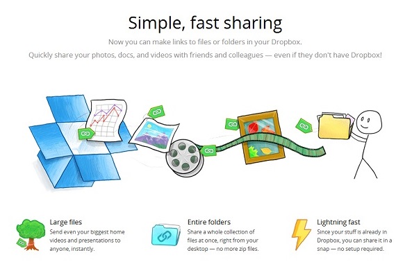 Share Files, Folders or Link via Dropbox