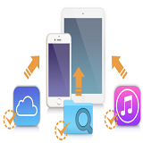 iCloud & iTunes VS iOS Data Recovery